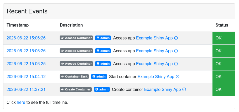 Details of a running container, proxy access